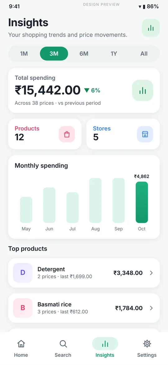 Price Memory insights screen