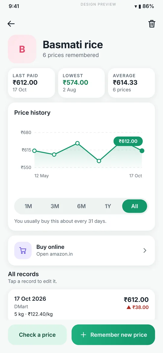 PriceRecall product details with price history